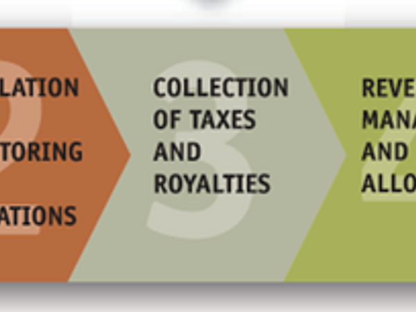 Petroleum Sector Reform:  A Further Discussion & Just What are PSCs?