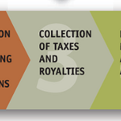 Petroleum Sector Reform:  A Further Discussion & Just What are PSCs?